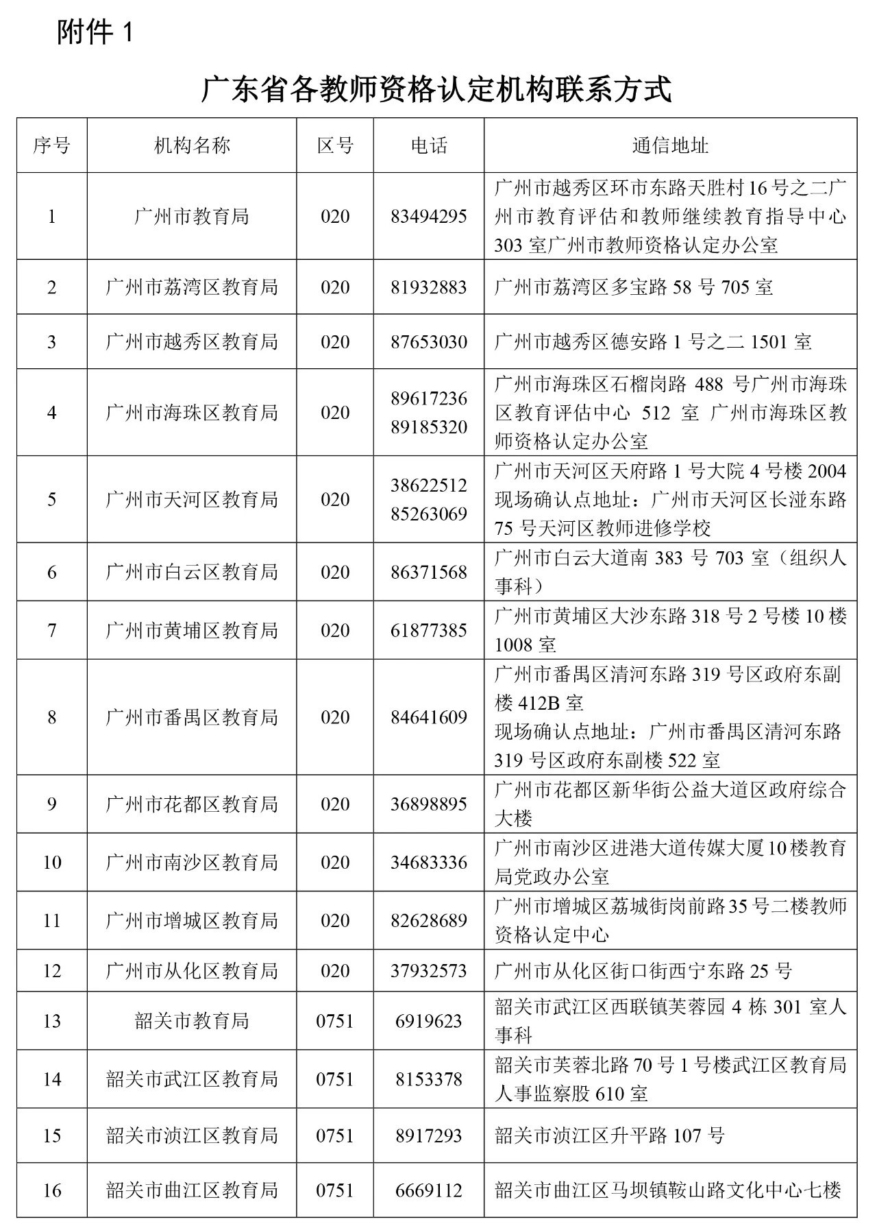 广东省教师资格注册制度，探索与实践