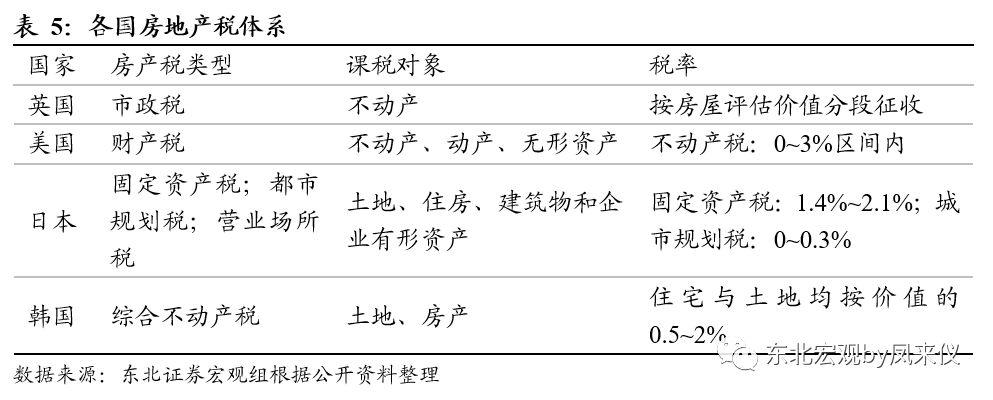 关于房产税征收对象的探讨