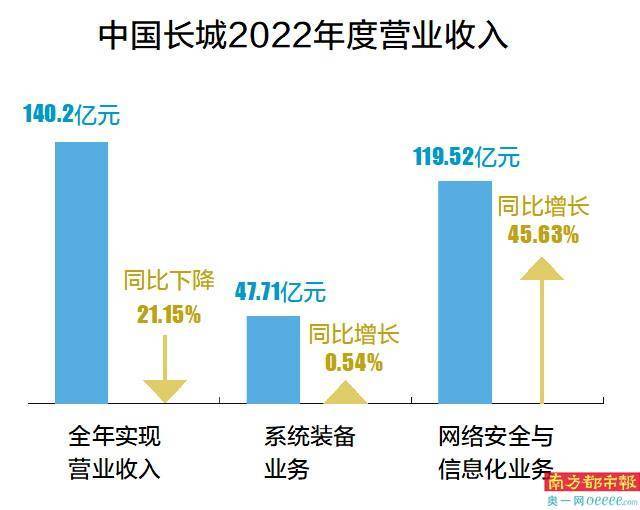 广东长城实业有限公司，历史、现状与未来展望