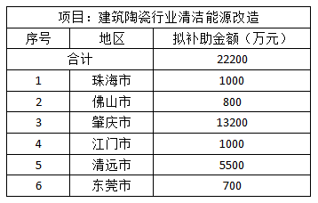 广东省旧改成本分析