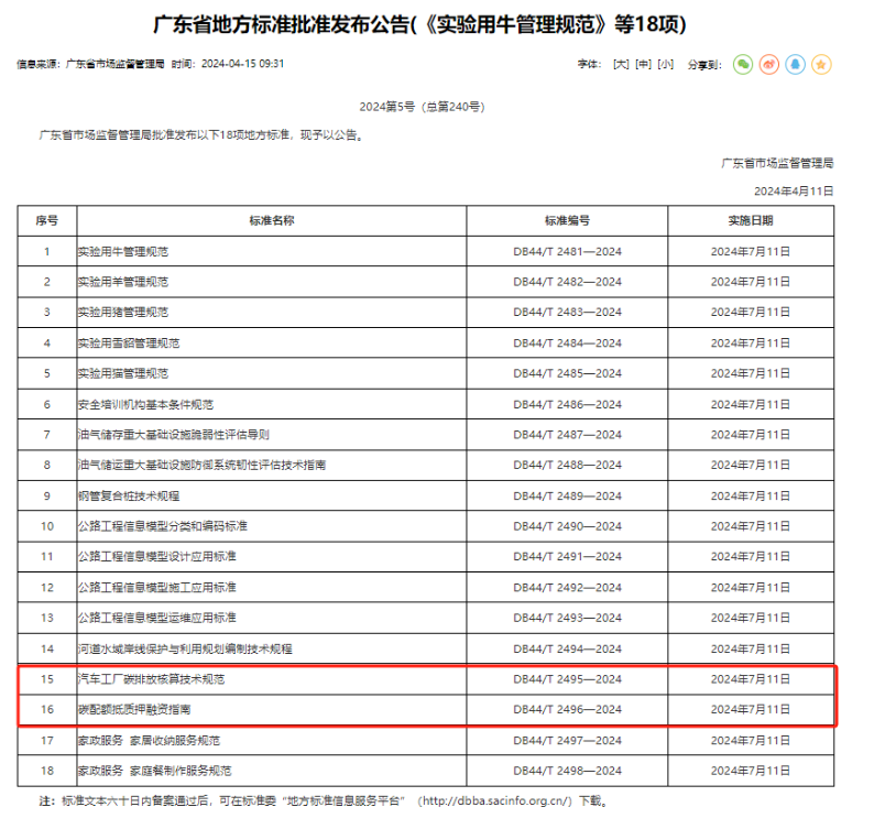 广东省汽车指标的发展与影响