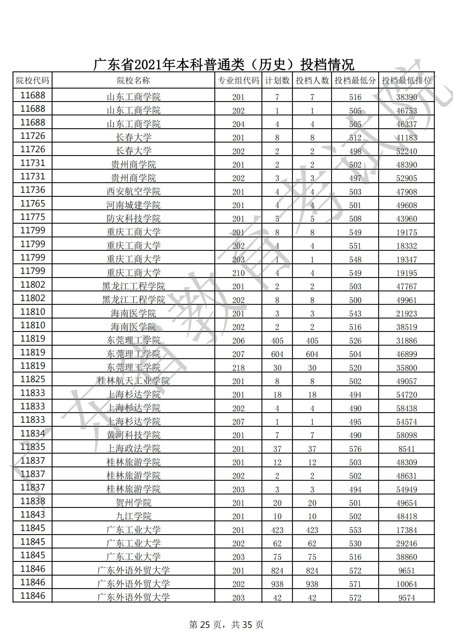 广东省高考理科人数分析，2021年数据报告