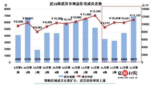 武昌房产信息深度解析