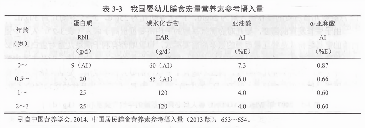 关于八个月的宝宝蛋黄摄入量的研究探讨