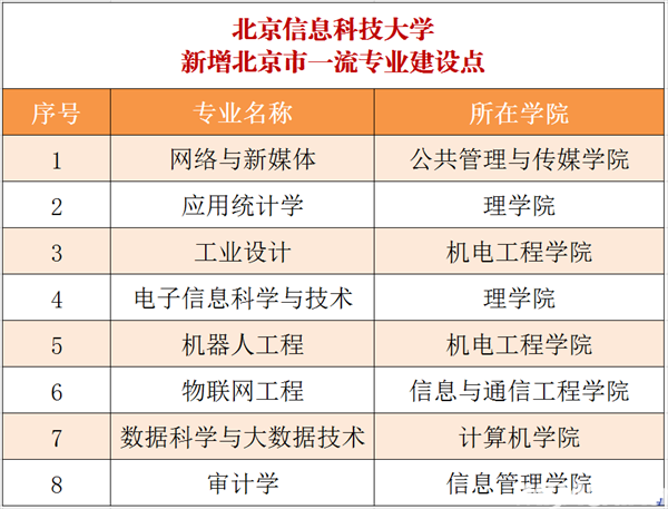 江苏科技大学MPAcc复试详解