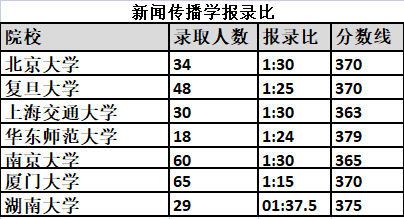 广东省大学新闻传播专业的蓬勃发展