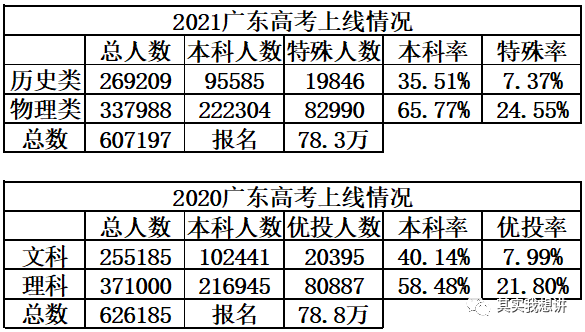 关于广东省高考总分的变化，从理解到适应的挑战与机遇