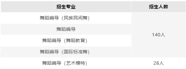 广东省舞蹈考研院校排名及解析