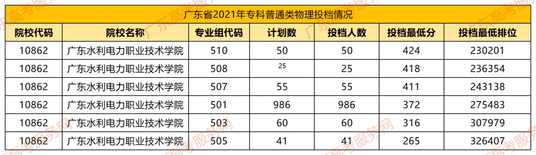 广东省专科志愿学校排名及深度解读