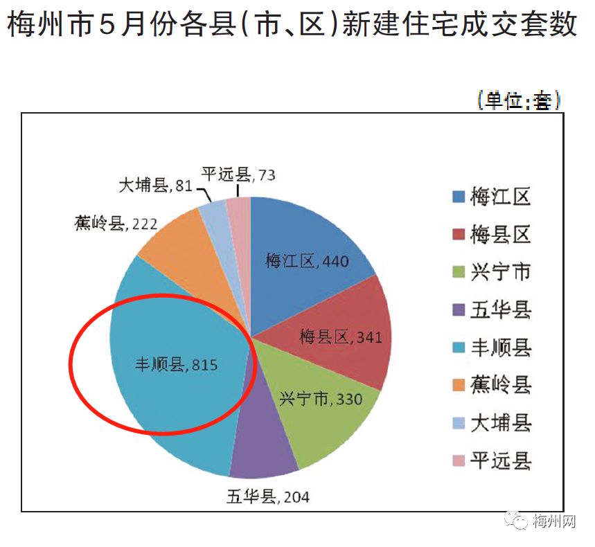 梅州梅县房产，繁荣发展的地产市场与多元的投资前景