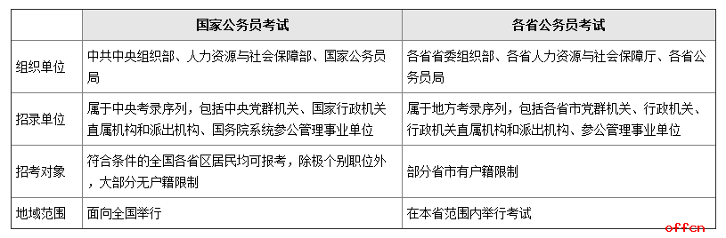 广东省国考录用制度及其影响