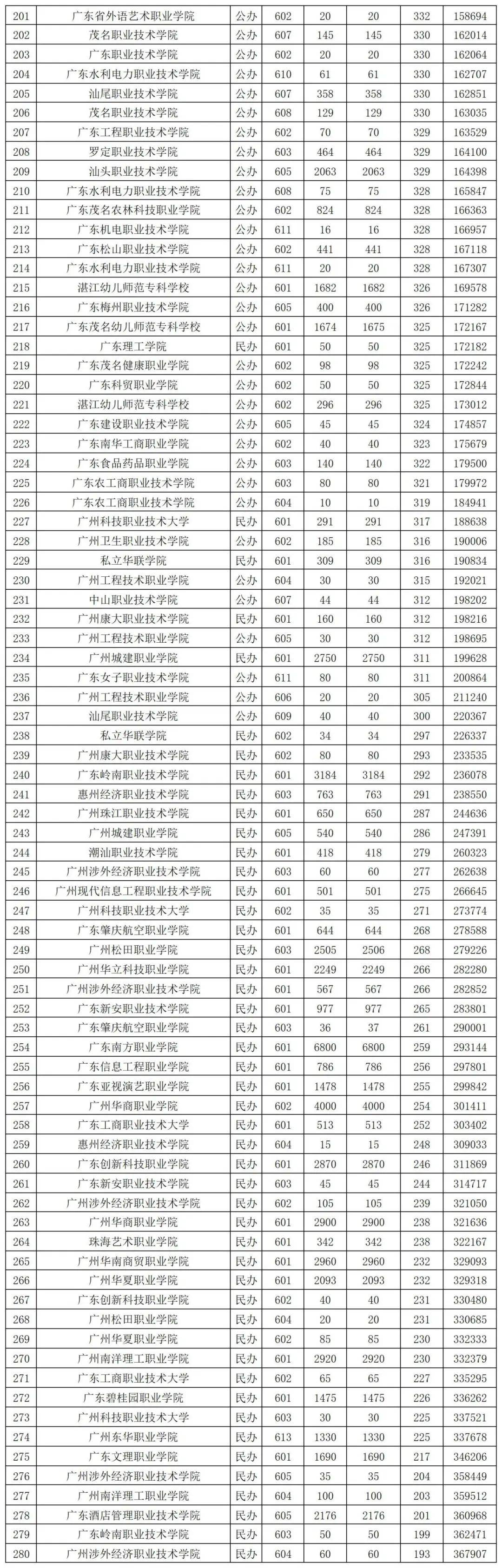 广东省高考外省招生，机遇与挑战并存