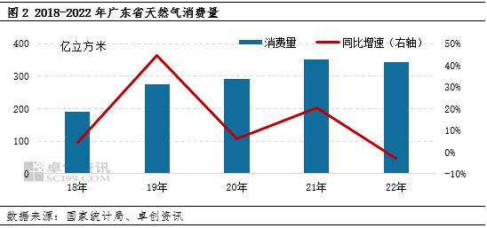 广东省燃油有限公司，历史、现状与未来展望