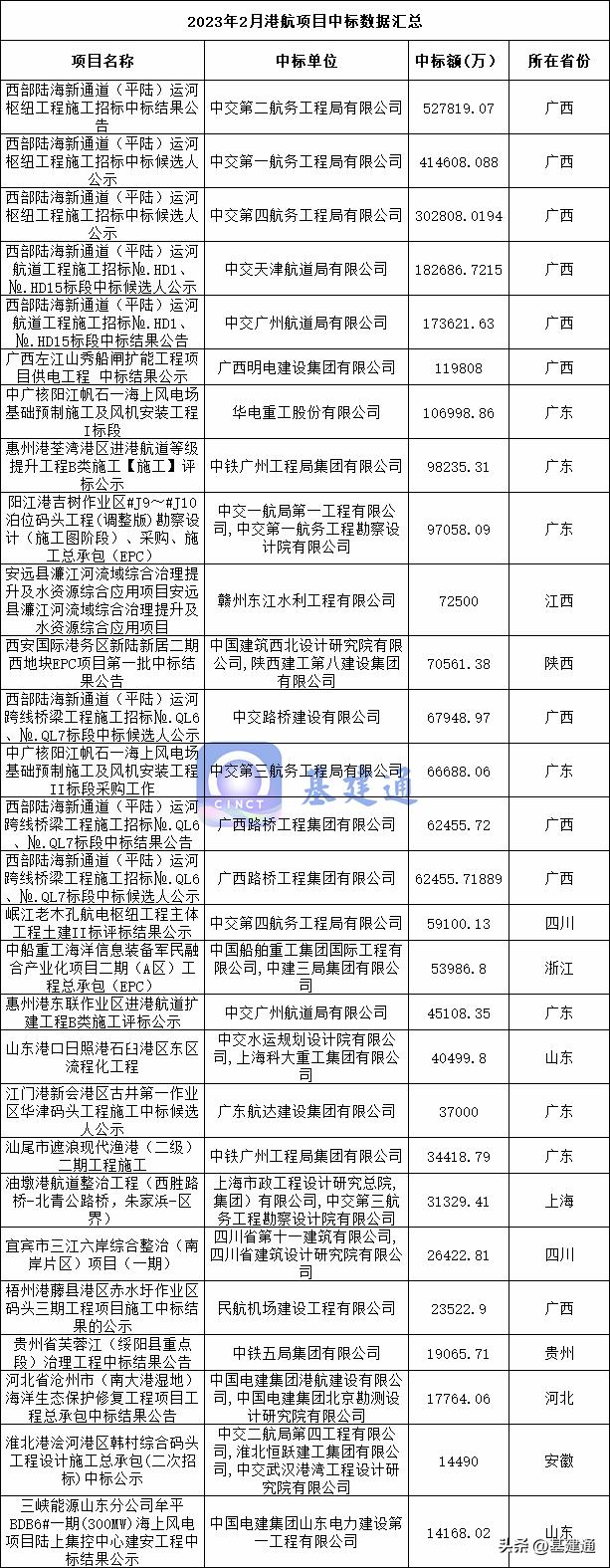 广东省公路中标公告查询，公开透明，高效便捷的新时代路径