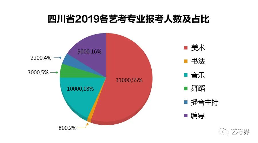 广东省艺术类高考人数，趋势分析与影响探讨