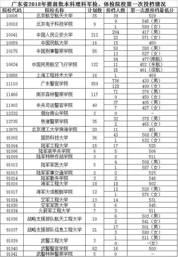 广东省高考提前批录取，解读政策、流程与影响