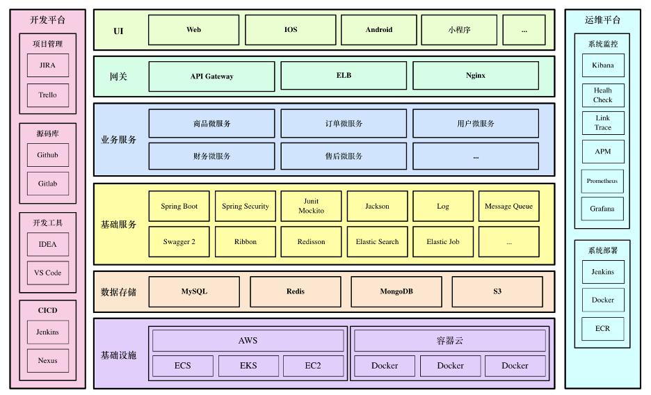 江苏通用科技组织架构探析