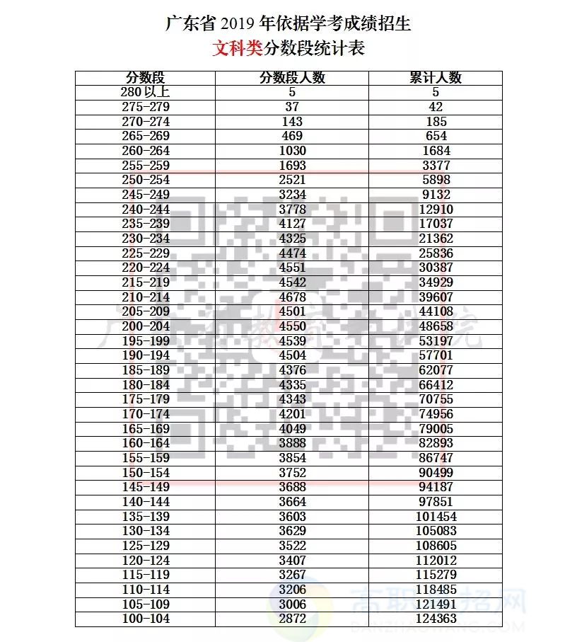 广东省考上岸分数占比分析