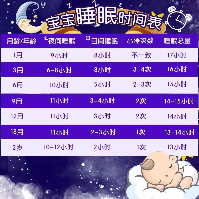 关于五个月宝宝睡眠时间的深度解析