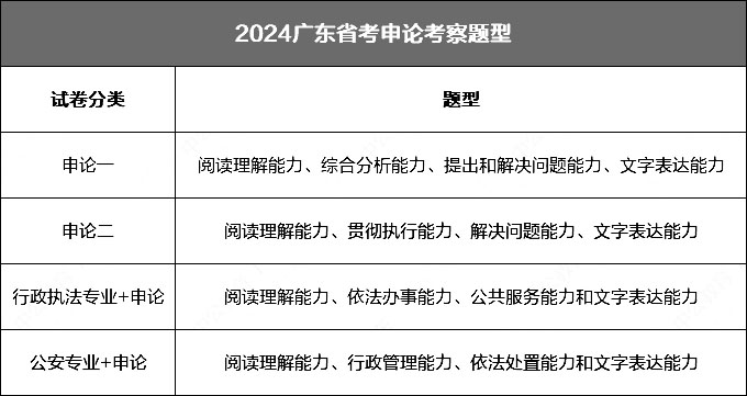 广东省考申论作业深度解析与备考策略