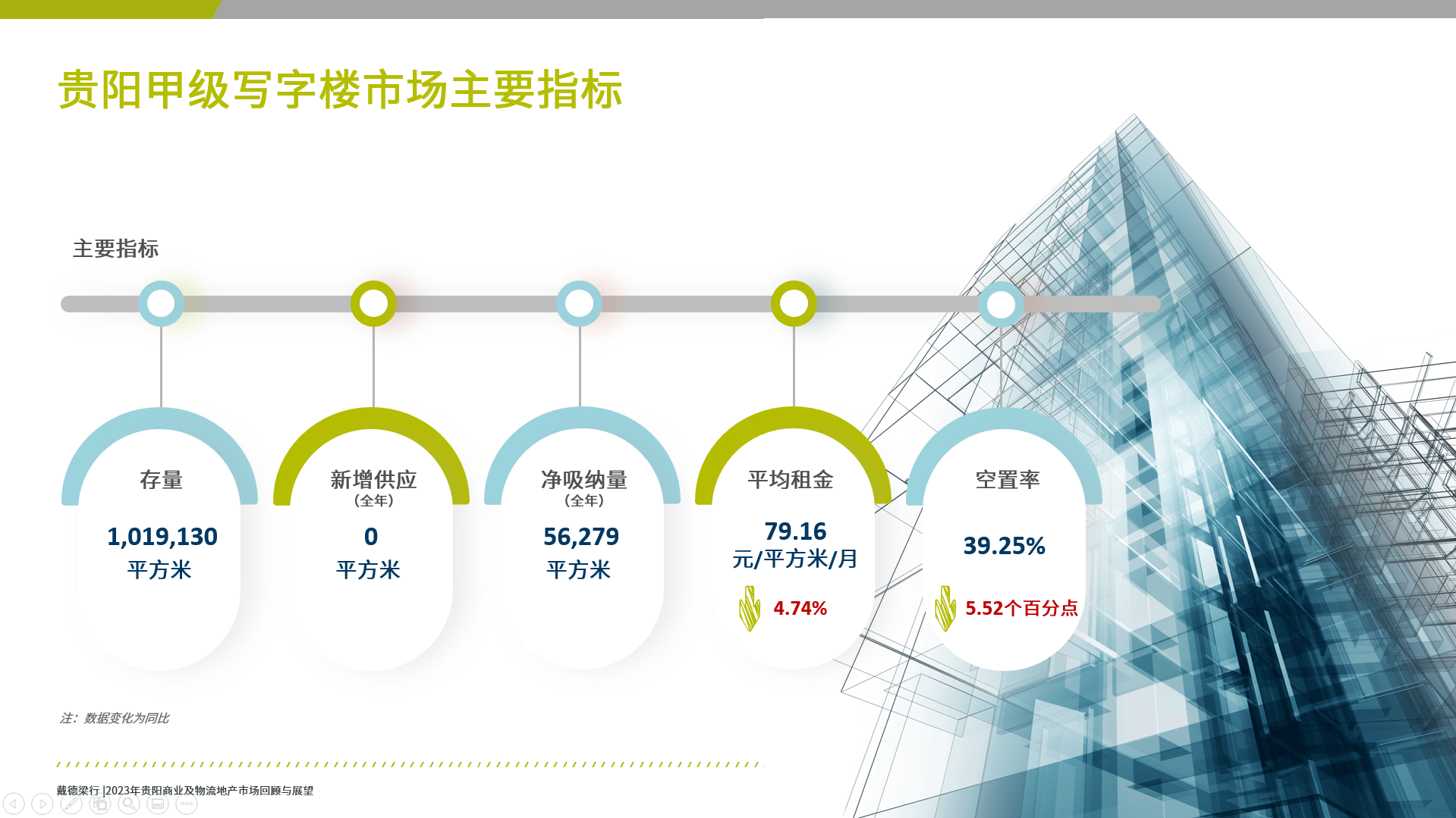 贵阳房产评估，洞悉市场趋势，把握投资机遇