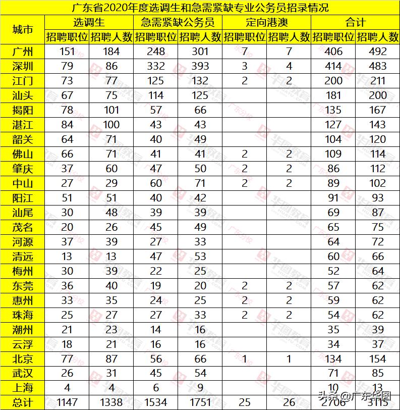 广东省选调2017，选拔优秀人才的独特路径