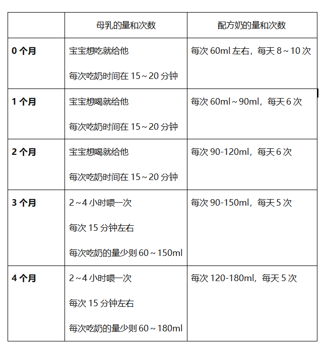 关于20个月宝宝的奶量表，营养需求与喂养建议