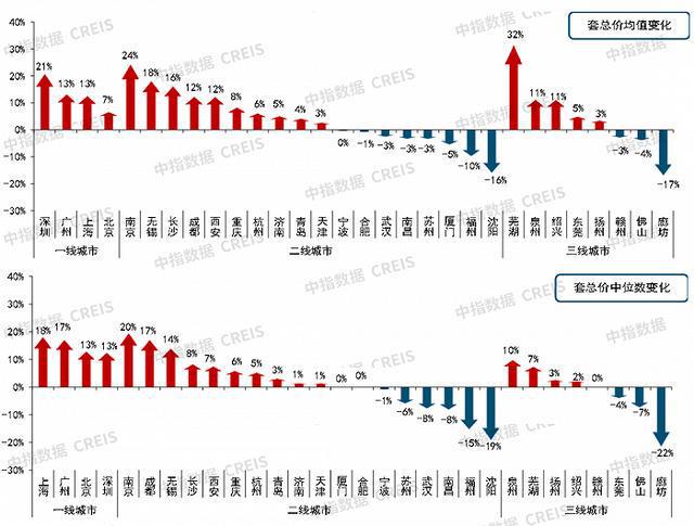 丽江房产价格，趋势、影响因素及前景展望