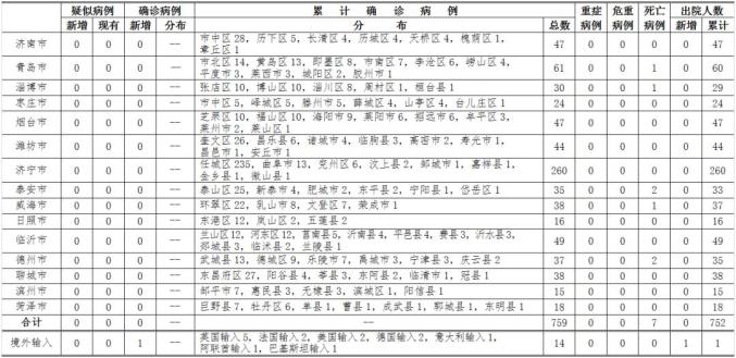 广东省XX月XX日确诊病例分析