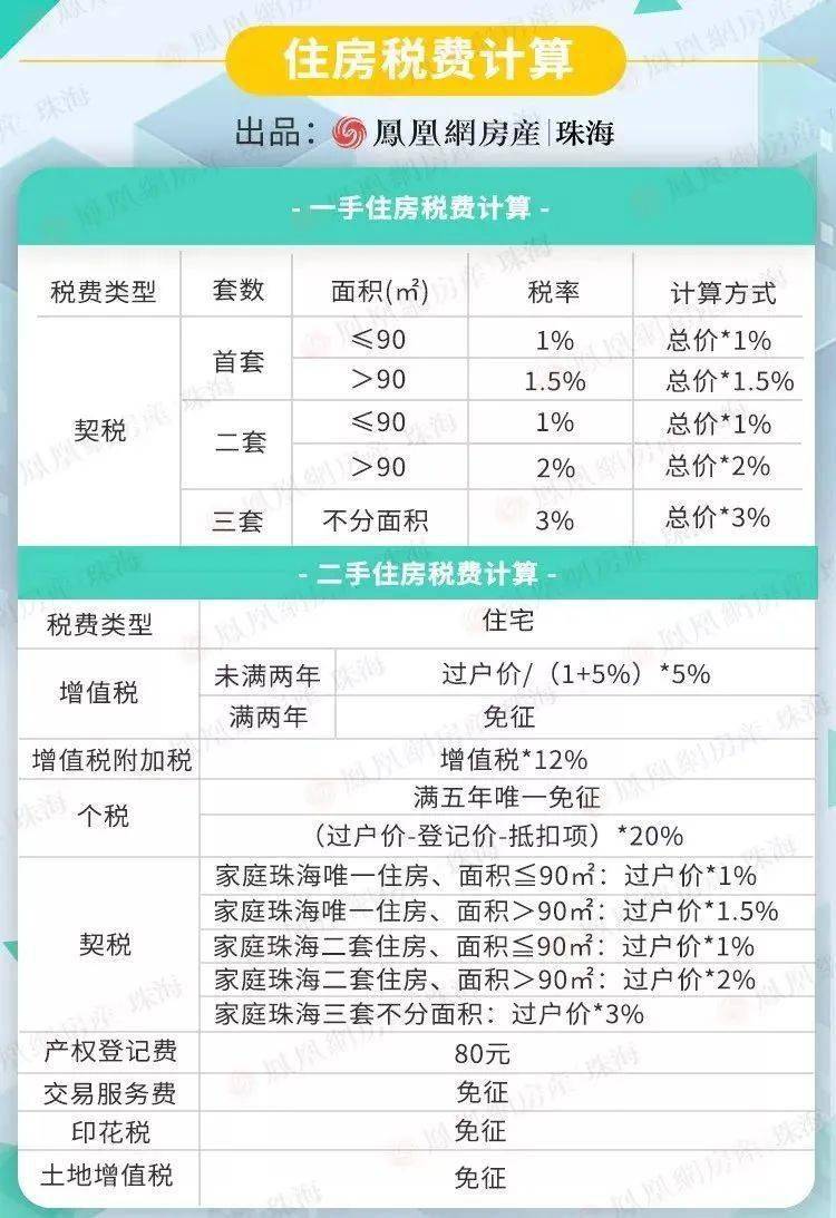 关于房产契税缴纳地点的详细解析