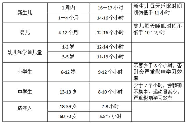 九个月宝宝的睡眠时间与健康成长的密切关系