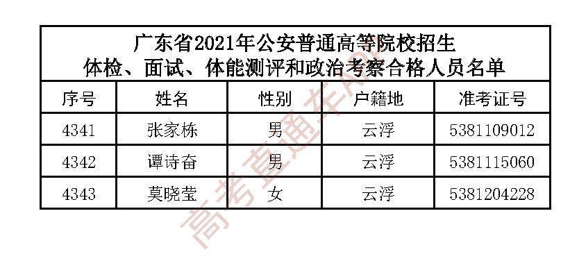 广东省公安联考成绩公布，期待与焦虑交织的时刻