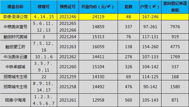 融创房产销售，卓越的战略与前瞻的视野