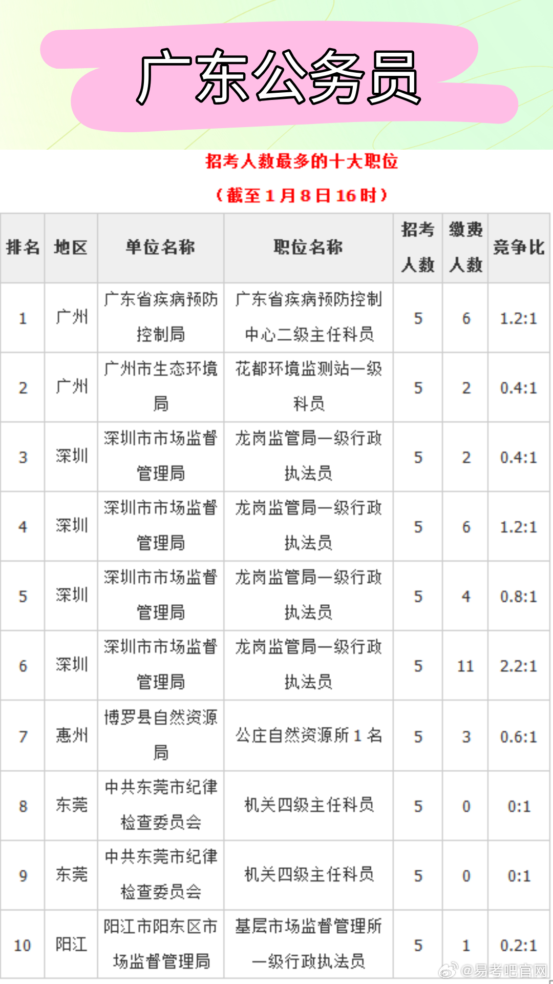 广东省公务员排名及其相关解析