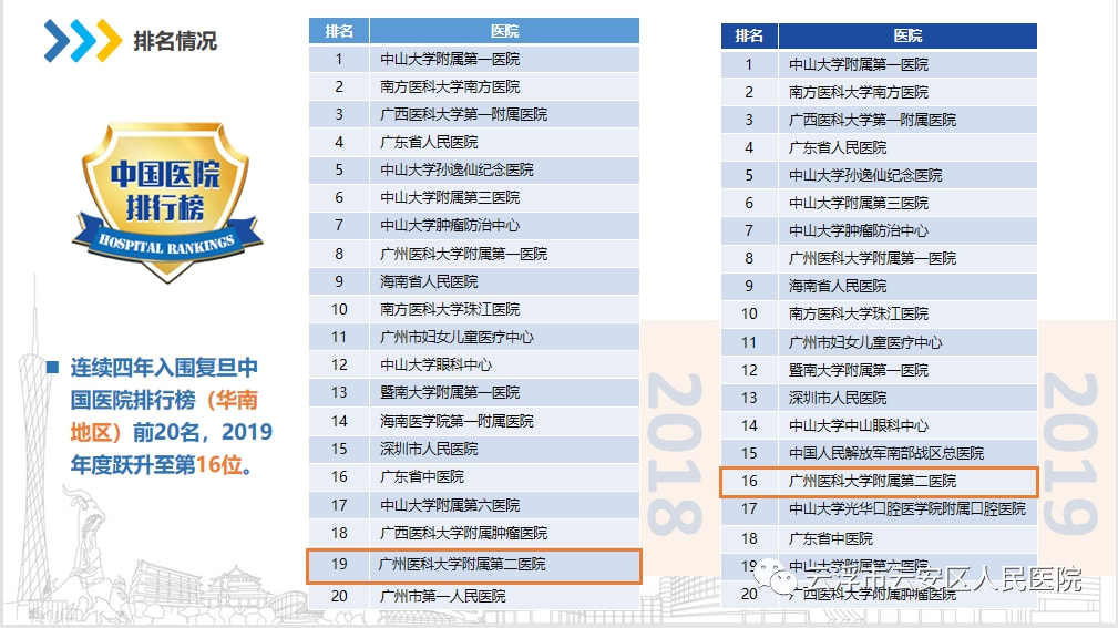 广东省男科医院排行，深度解析与综合评估