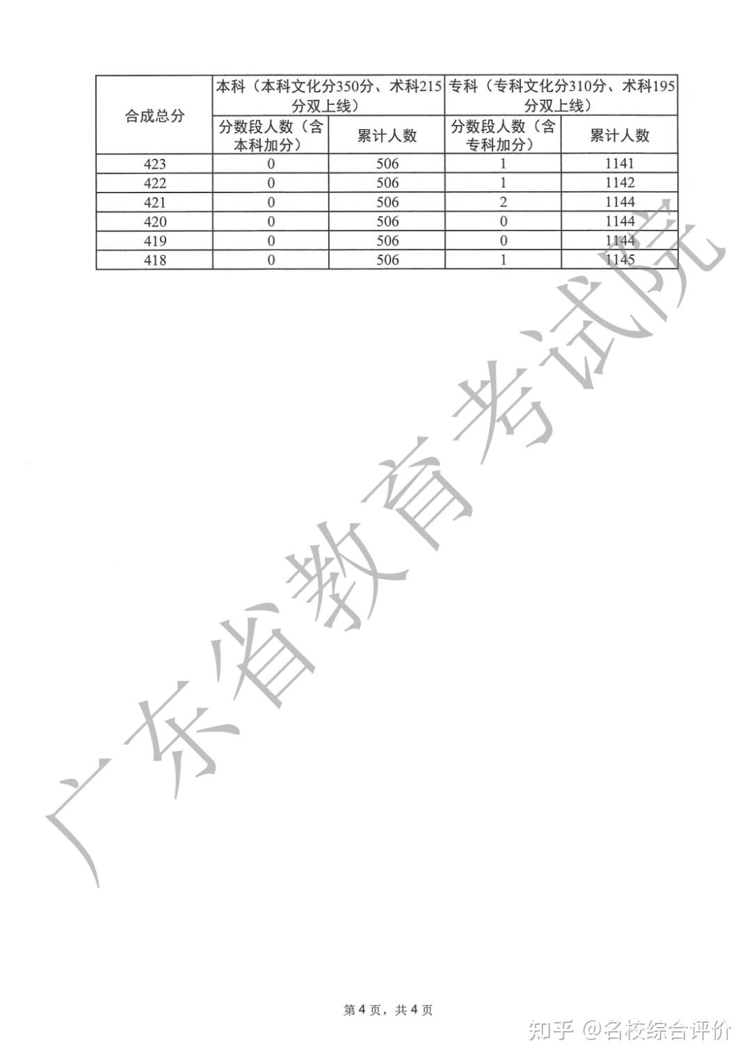 广东省物理考试，429分的背后故事