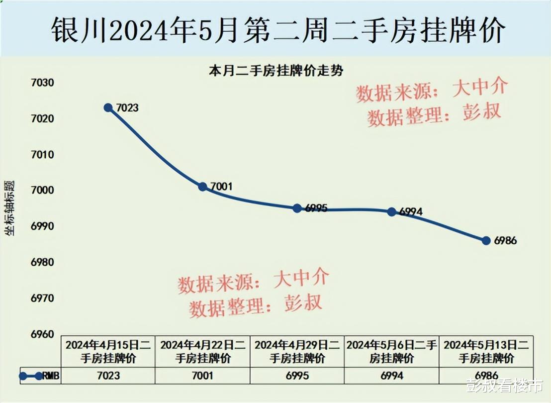 银川房产交易，市场现状与发展趋势