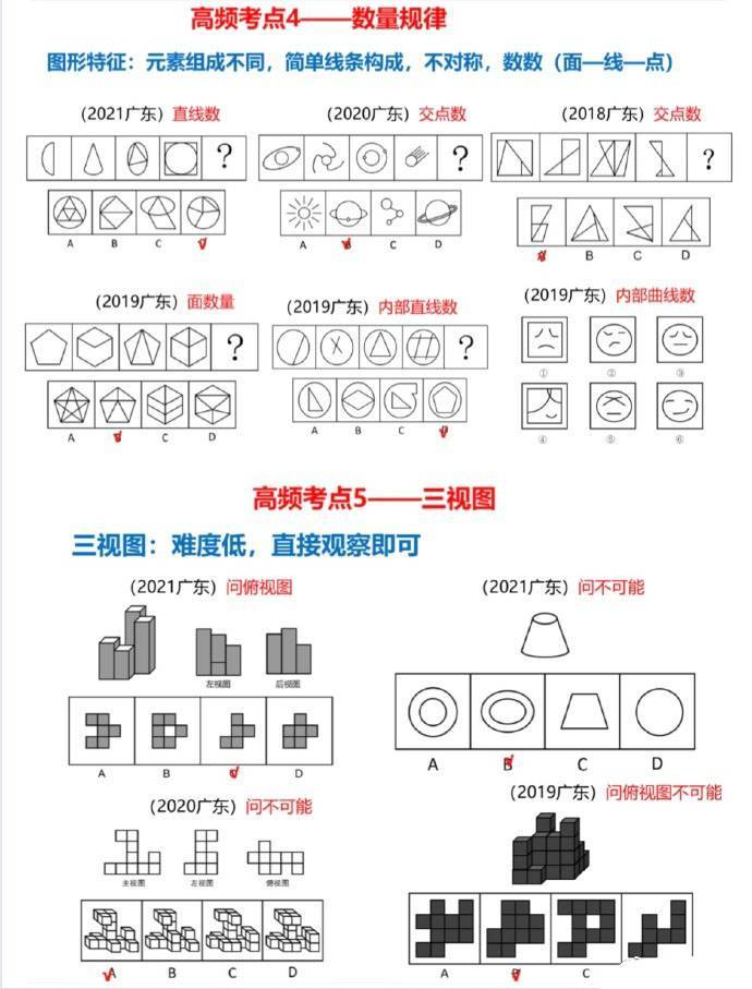 广东省考图推题型的数量解析