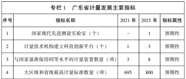 广东省计量机构的发展与现状