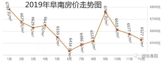 阜宁房产网二手房市场深度解析