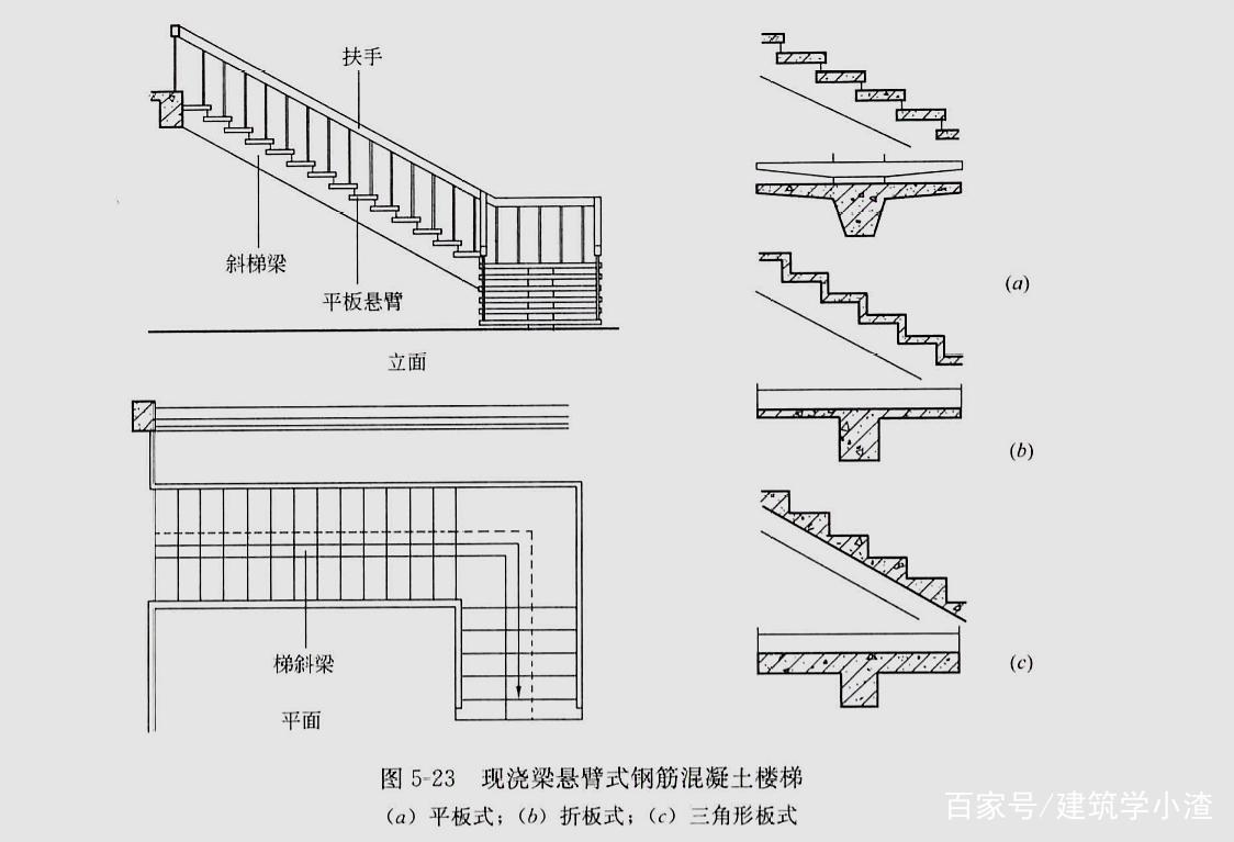 广东省楼梯套定义及其重要性