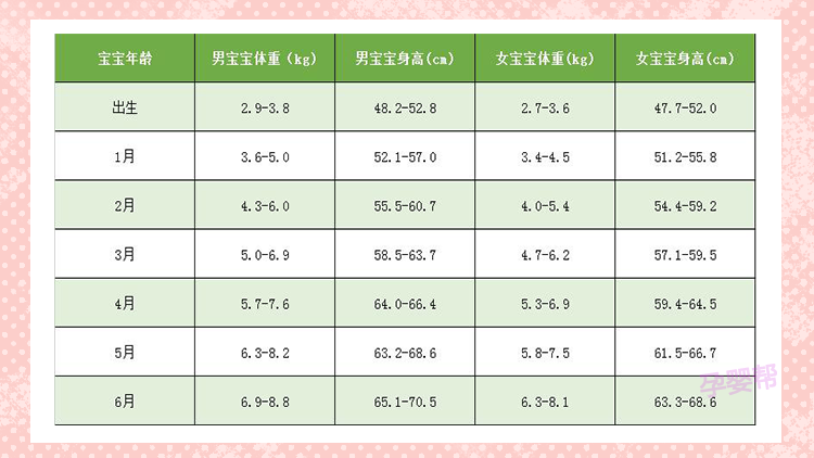 宝宝两个月十斤是否正常？解读婴儿体重增长规律