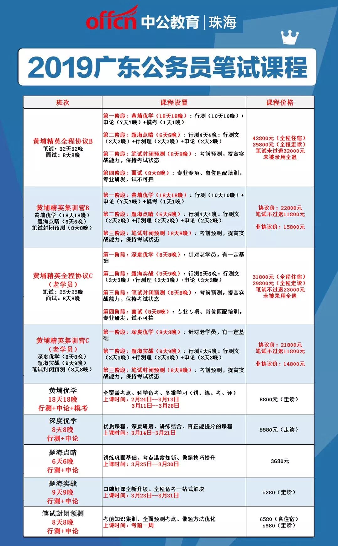 广东省公务员报考公告详解