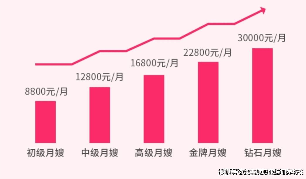 当月嫂一个月工资多少，全面解析月嫂薪酬水平及影响因素