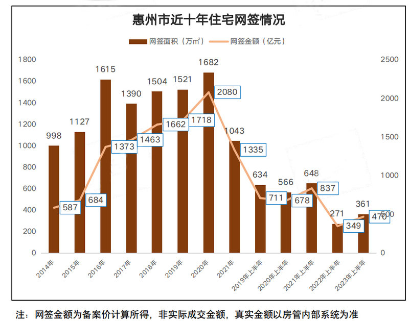 惠州房产成交，市场趋势与前景展望